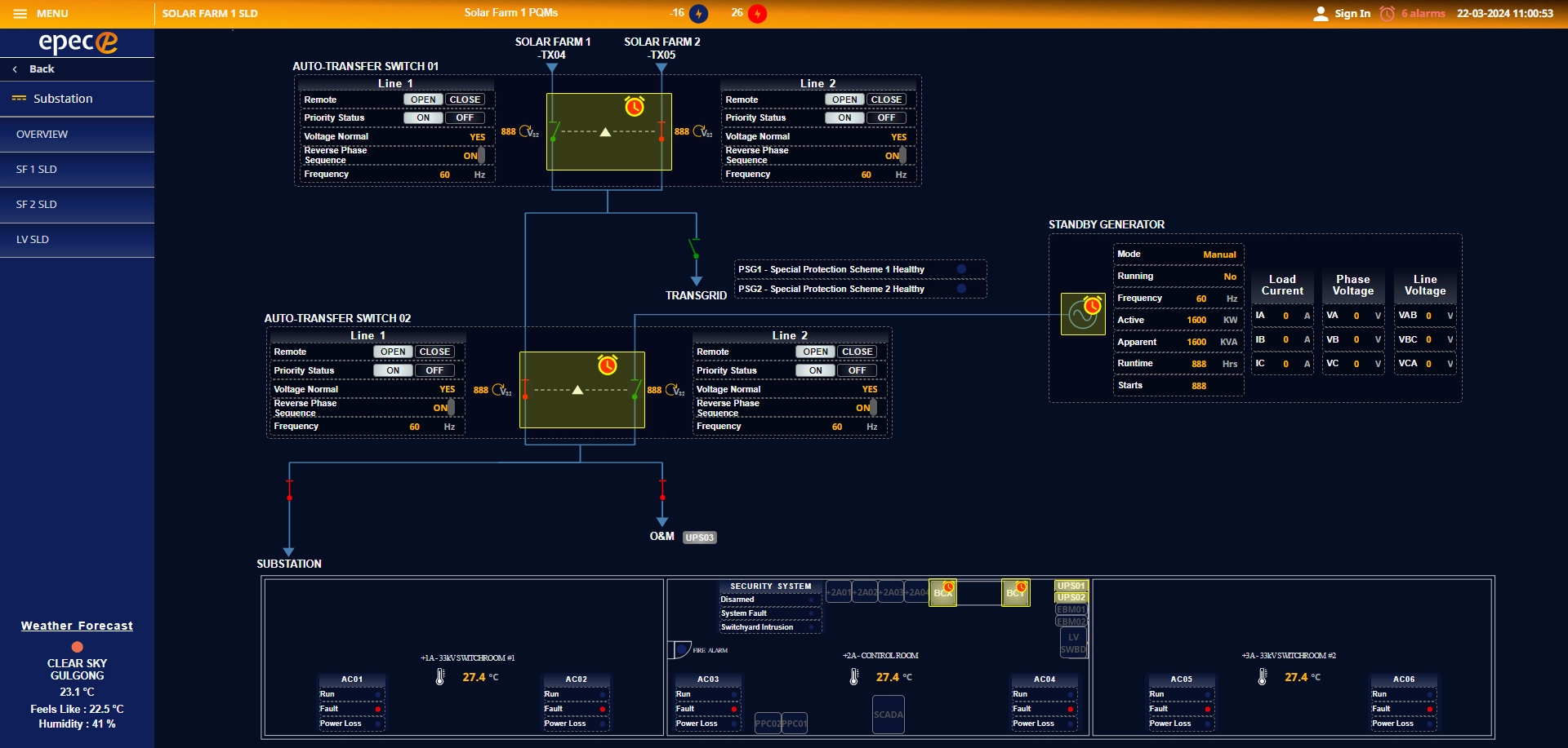 EPEC_SCADA_Substation LV