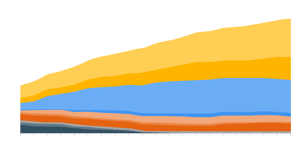 Electricity market modelling chart