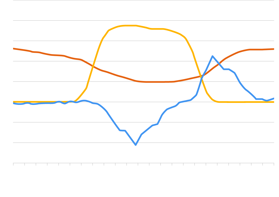 Electricity market modelling chart